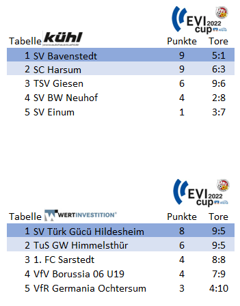EVI Cup 2022 Volksbank Arena Hildesheim Spieltag 2