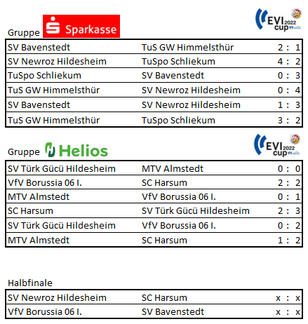EVI Cup 2022 Volksbank Arena Hildesheim Spieltag 4 Finale