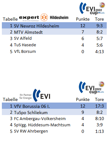 EVI Cup 2022 Volksbank Arena Hildesheim Spieltag 3